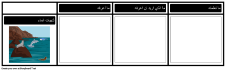 KWL Chart - صورة موجه