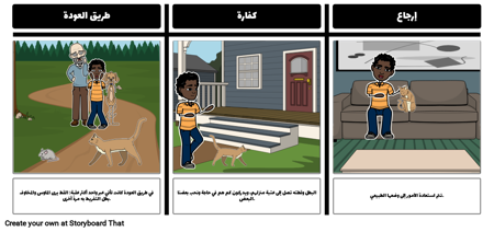 Monomyth - الجزء الرابع - طريق العودة أو البطل العائد