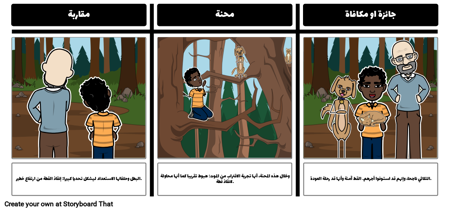 Monomyth - الجزء الثالث - توحيد أو التحول