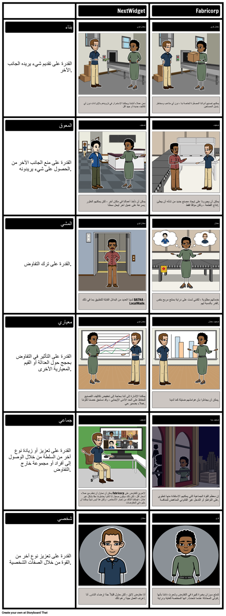 NextWidget ضد Fabricorp Power Comparison