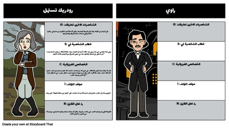 OSCAR مخطط توزيع الأحرف لسقوط بيت أشر