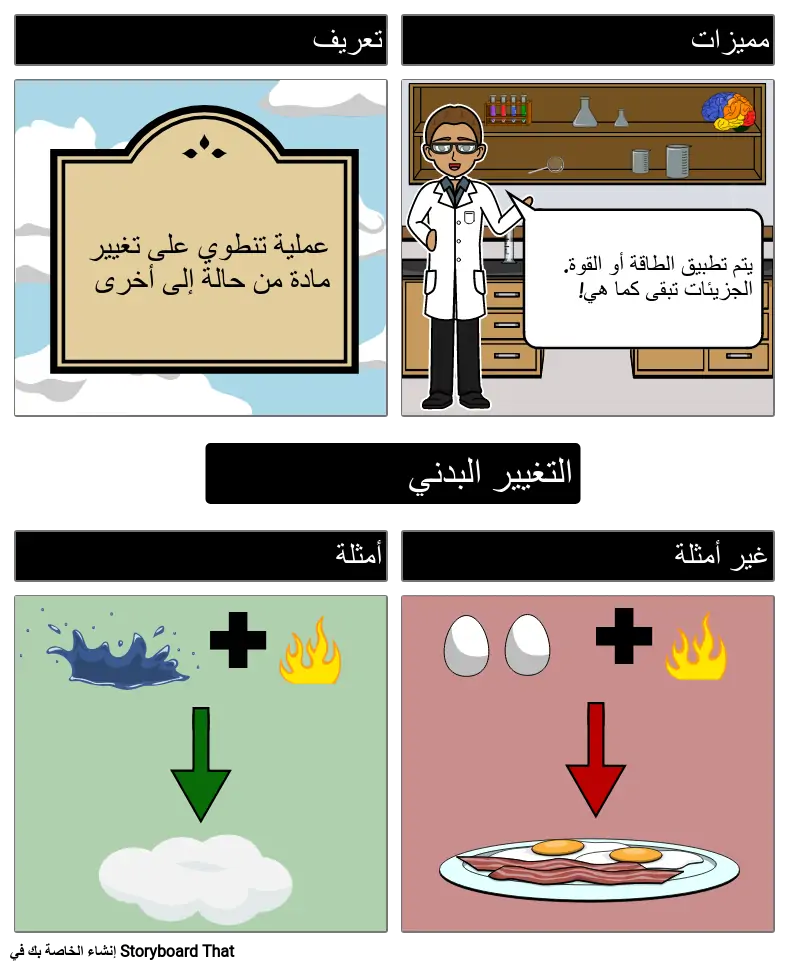 Physical Change Frayer Model