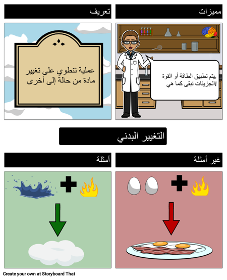 Physical Change Frayer Model