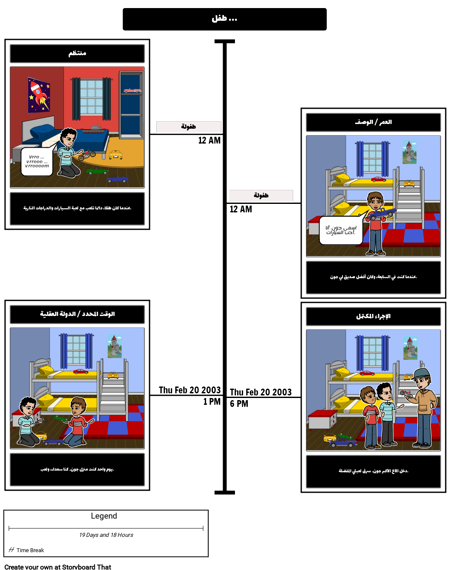 Preterite مقابل ناقص - السردي