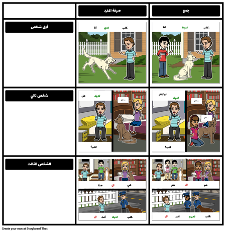 Tener الإقتران مع غيور الصفات