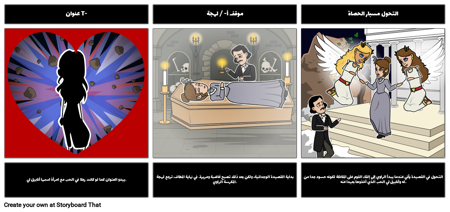 TP-CASTT أنابيل لي مثال