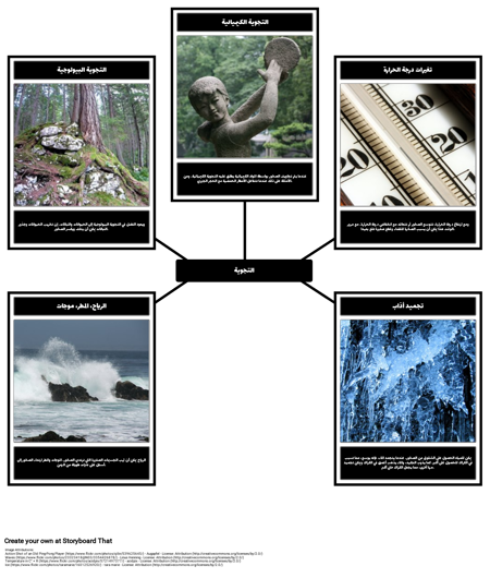 أنواع التجوية - مثال 