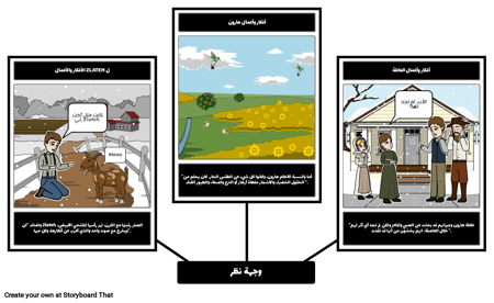 Zlateh الماعز - وجهة نظر