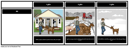 Zlateh الماعز - موضوع