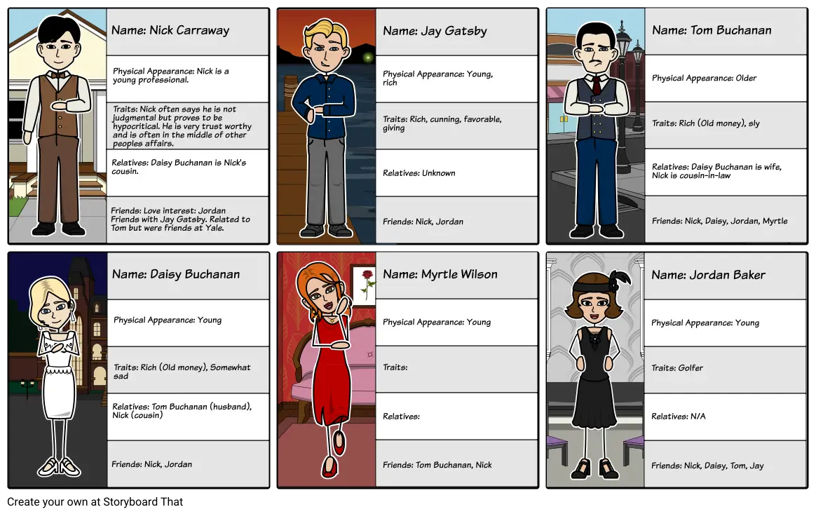 Character Descriptions - The Great Gatsby