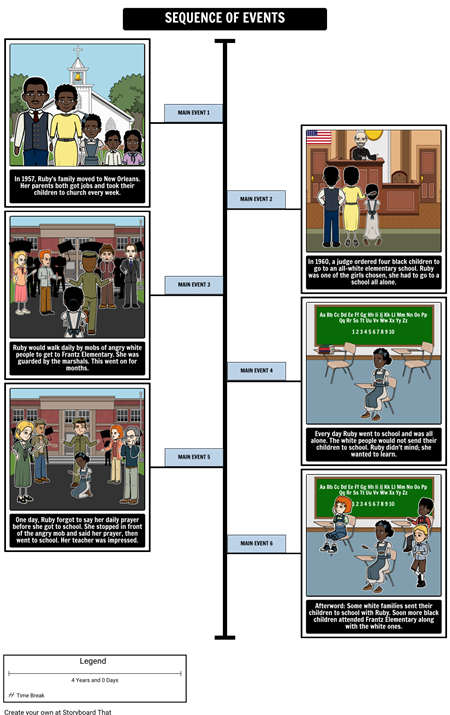 Timeline of The Story of Ruby Bridges Storyboard