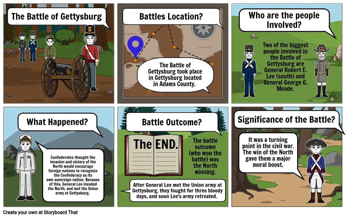 Civil War Battle Storyboard