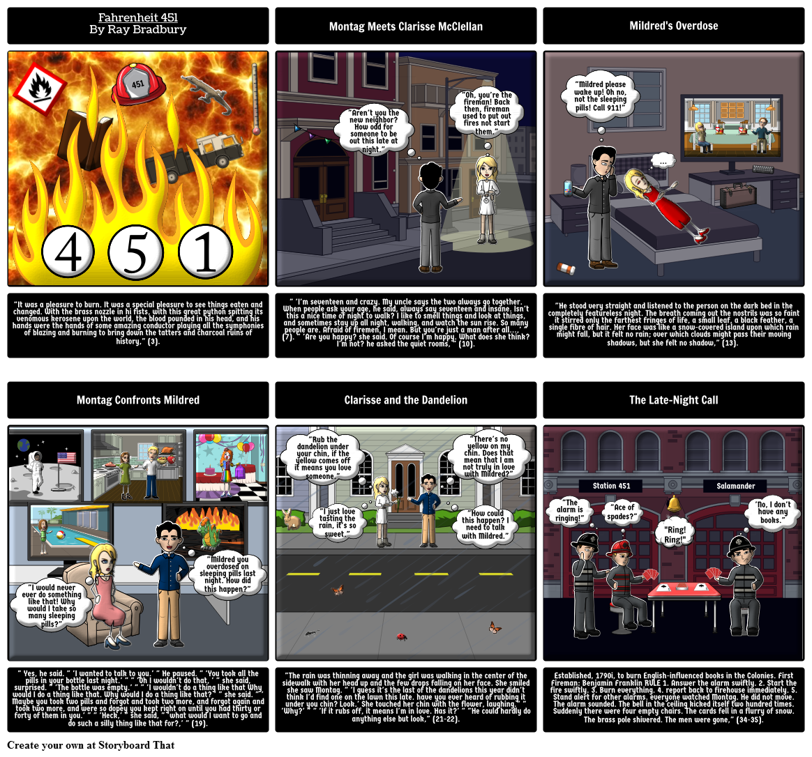 Fahrenheit 451 Storyboard by avykat24689