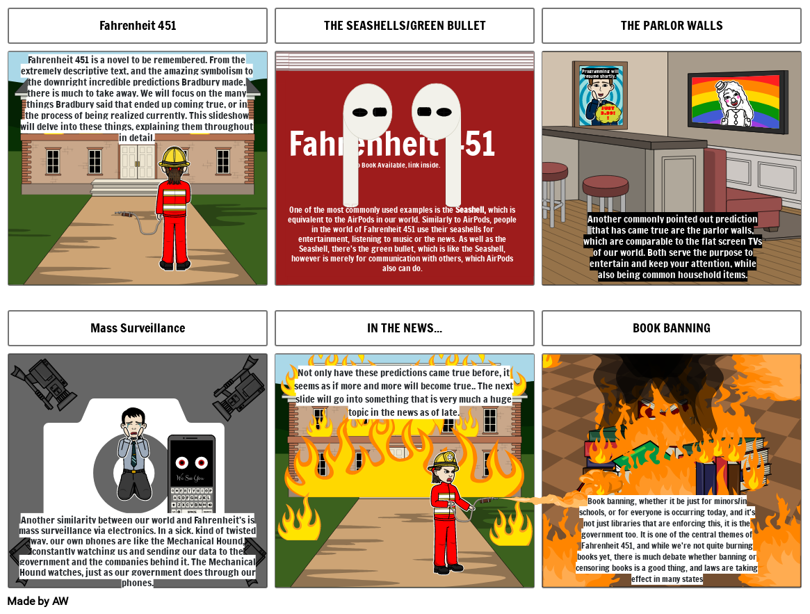 Similarities between Fahrenheit 451&#39;s World and our Own