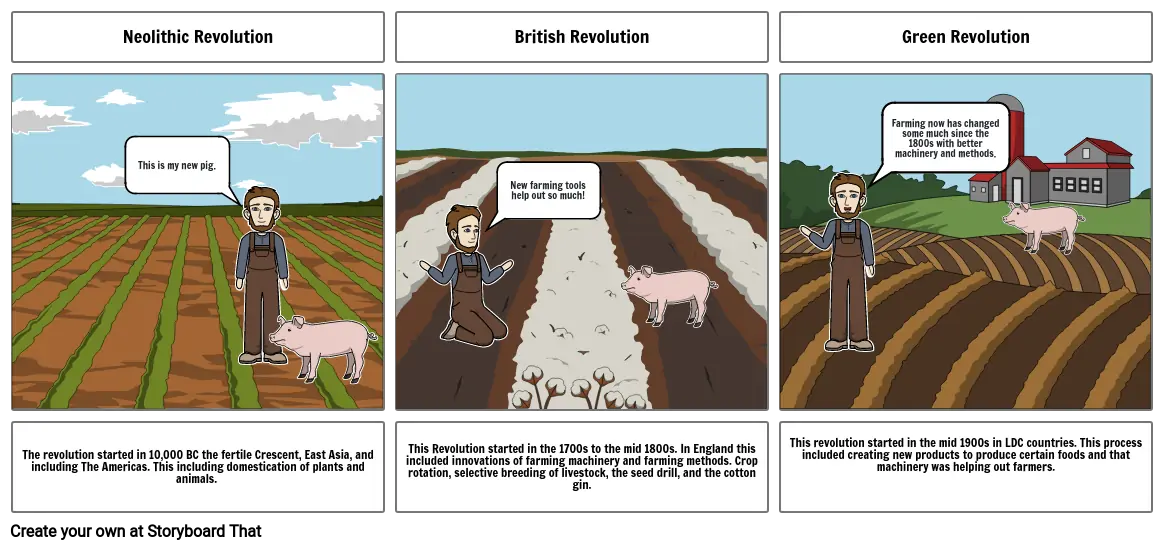 agricultural revolutions