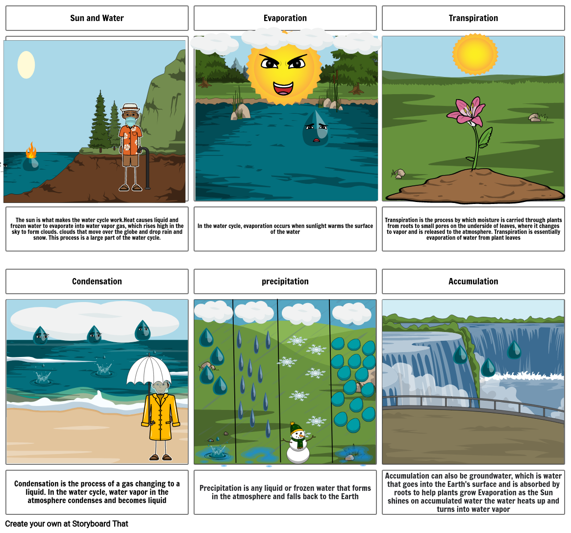 The water cycle Storyboard by b0249c5b