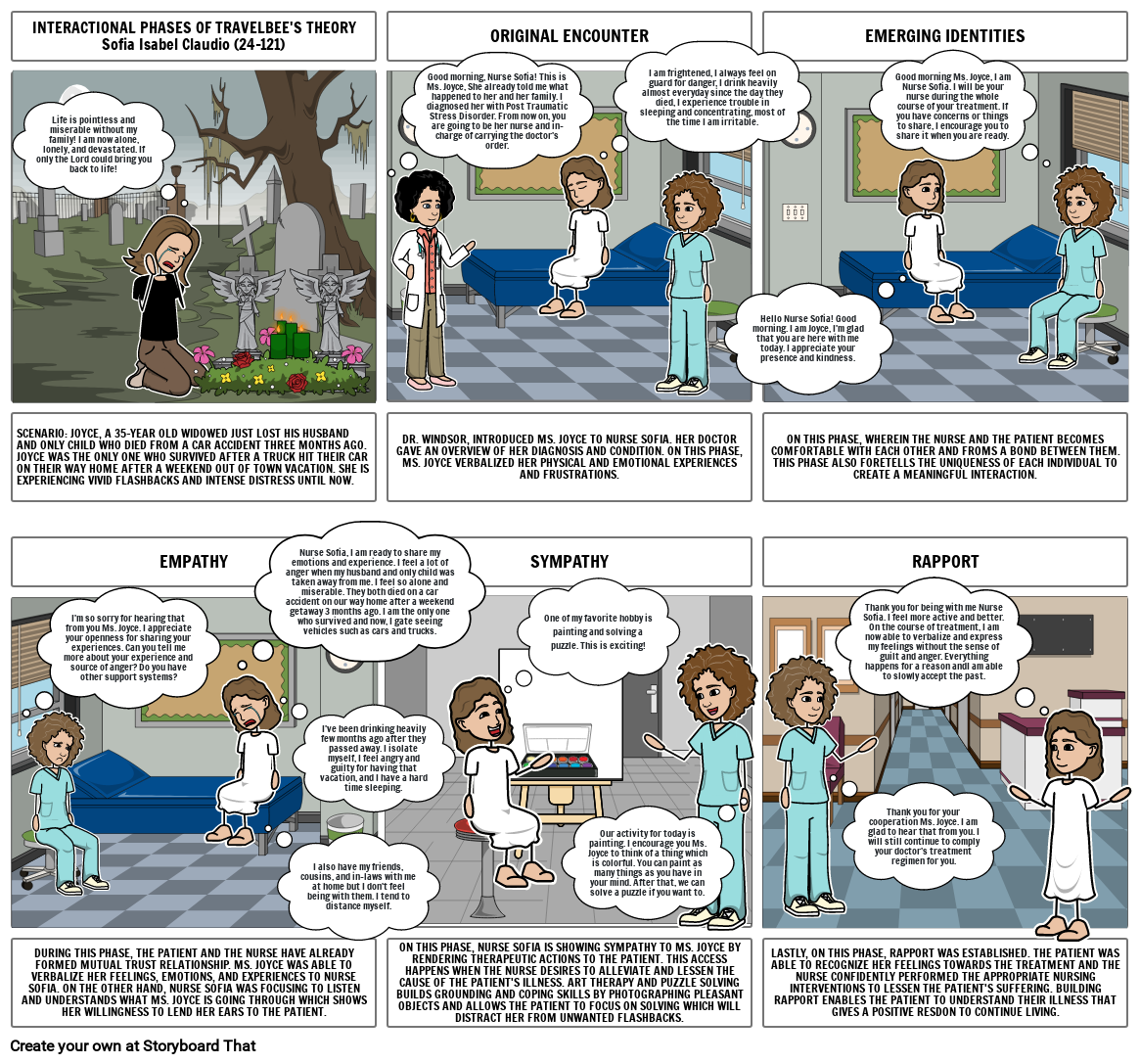 TRAVELBEE S PHASES OF INTERACTION Storyboard By B04940d8