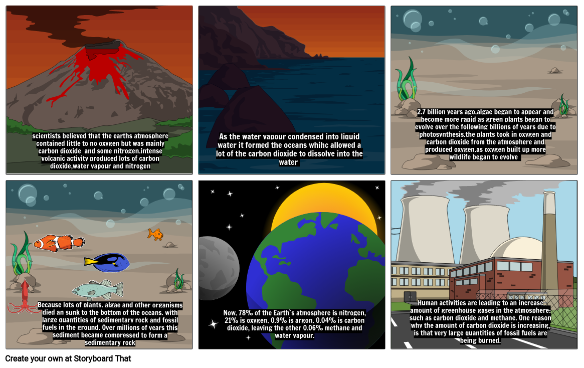 Earths atmospheric evolution