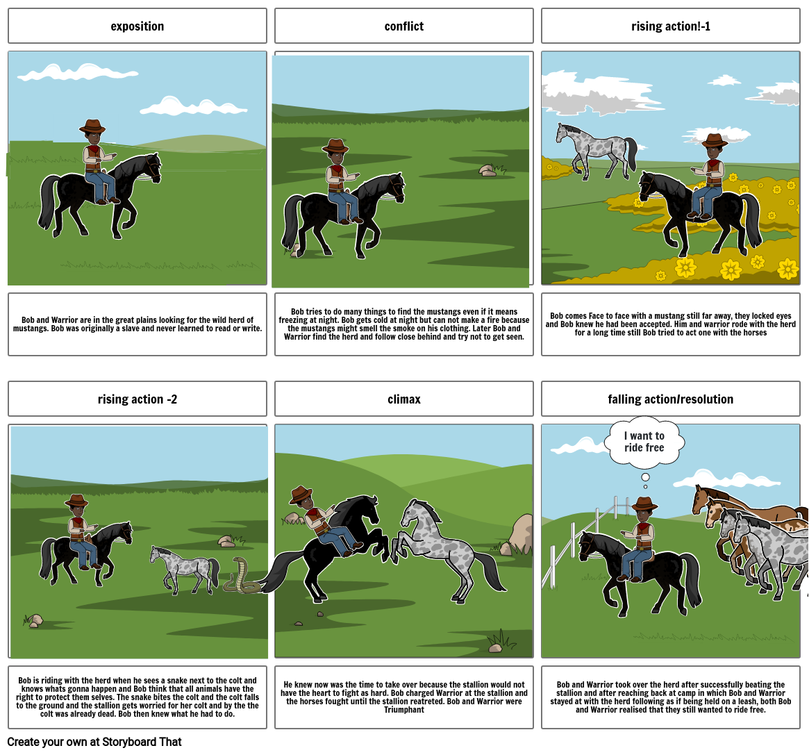 black cowboy wild horses Storyboard by b0fe93e3