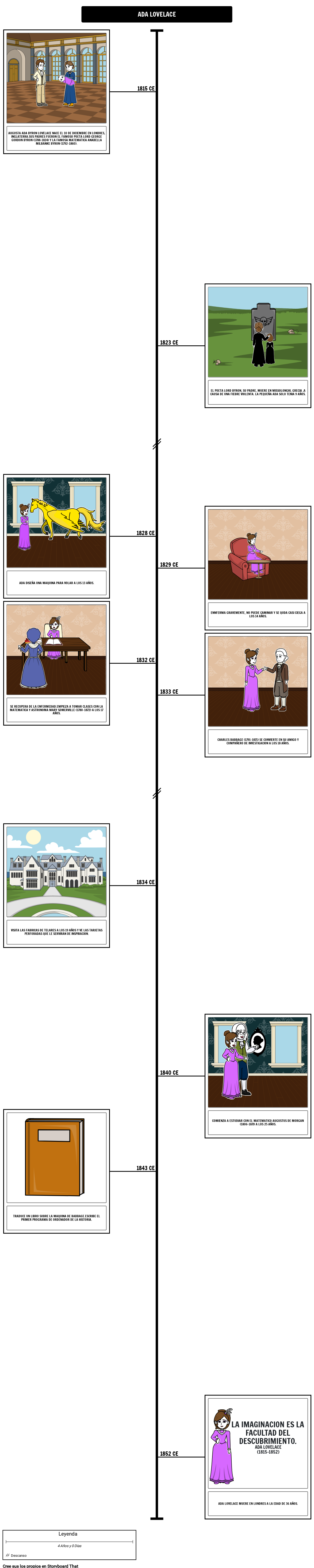 ADA LOVELACE:LA PRIMERA PROGRAMADORA DE LA HISTORIA.