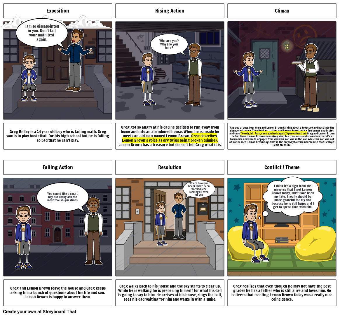 Treasure Of A Lemon Brown Storyboard By B1a01ce3