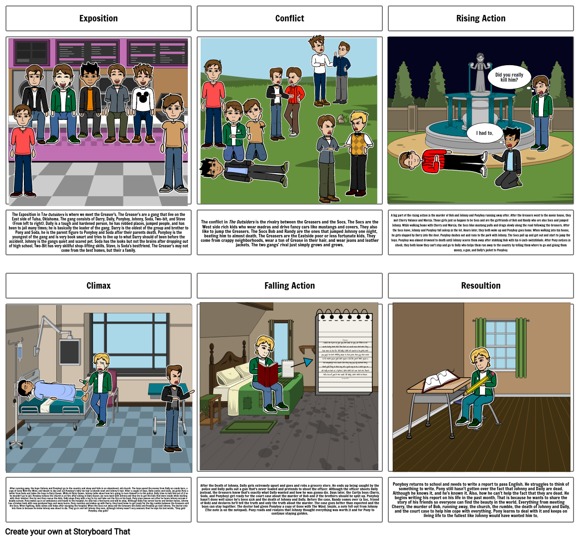 Miller Plot Comic Storyboard By B21ca4e7