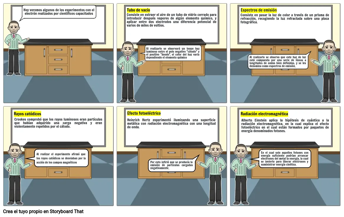 Quince minutos en la vida de un electrón