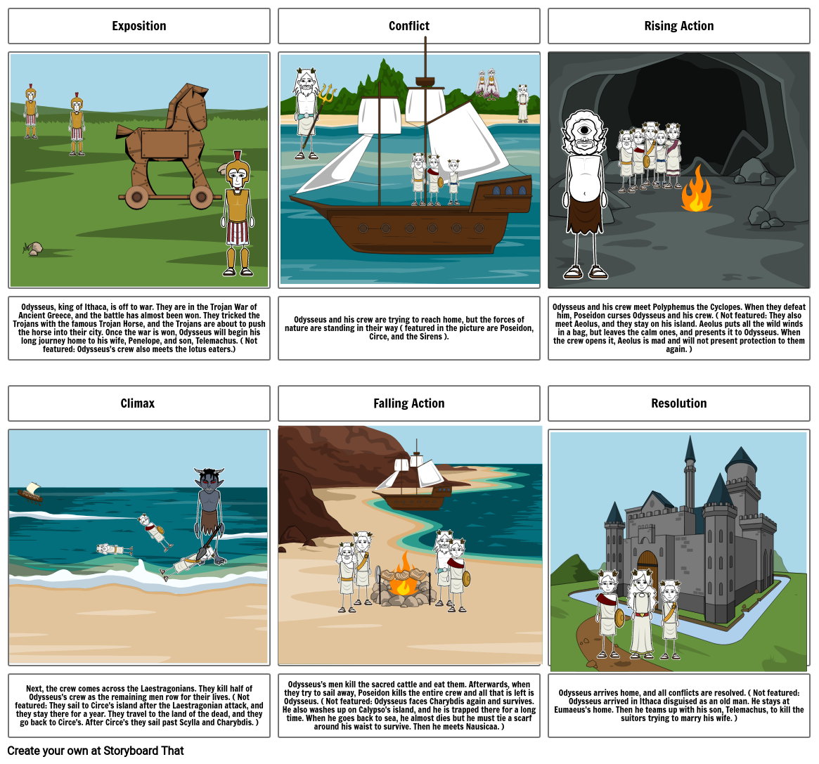 The Odyssey Storyboard por b3c6e89f