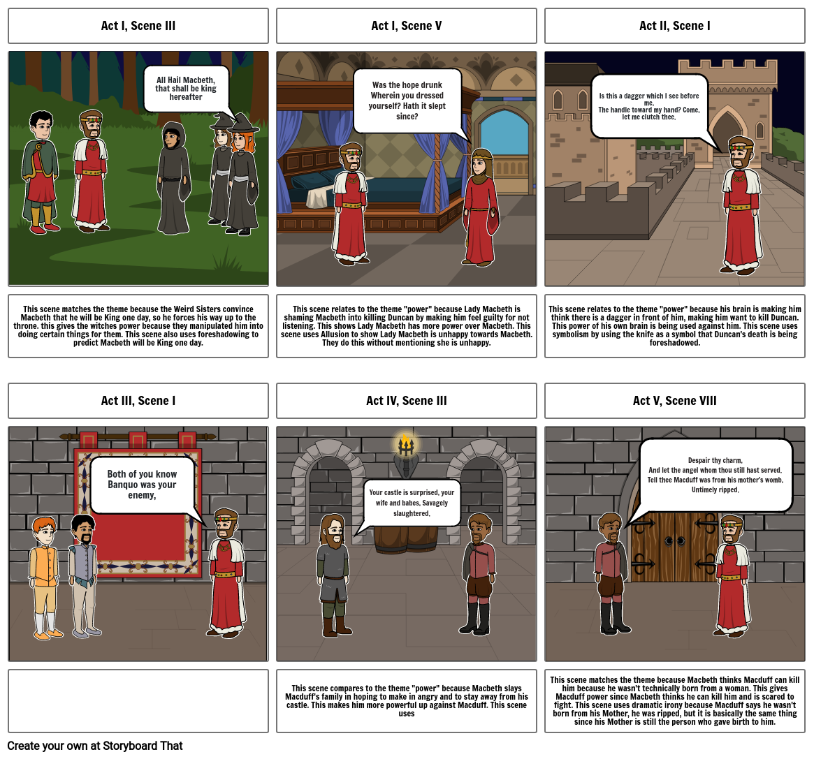 Macbeth Storyboard Storyboard by b3ed2455