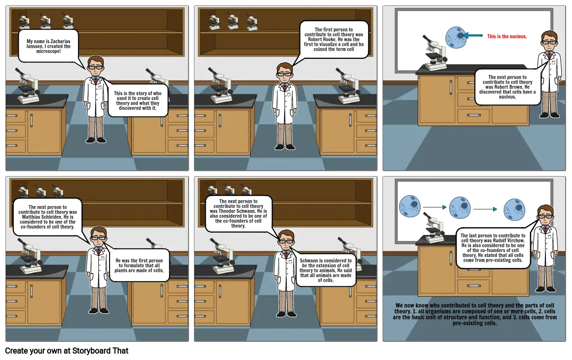 Cell Theory Cartoon