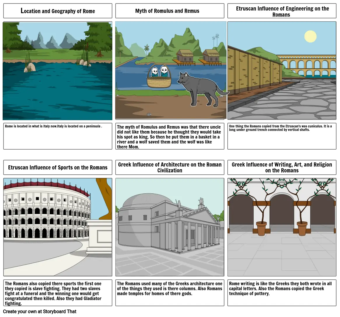Project: The Geography and Early Development of Rome Storyboard That!