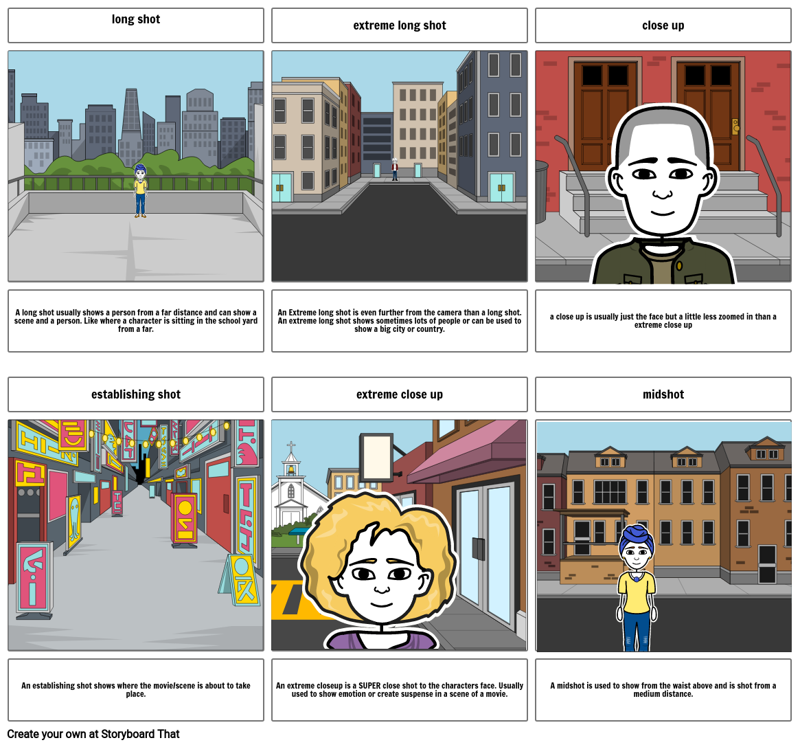 types of shots Storyboard by b45cd951