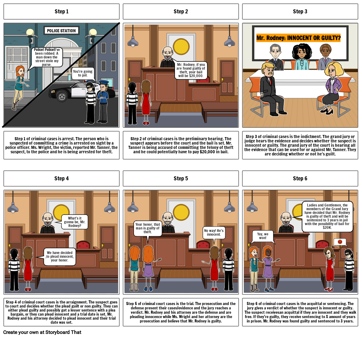 Process Of Getting Arrested Storyboard By B4afe55b