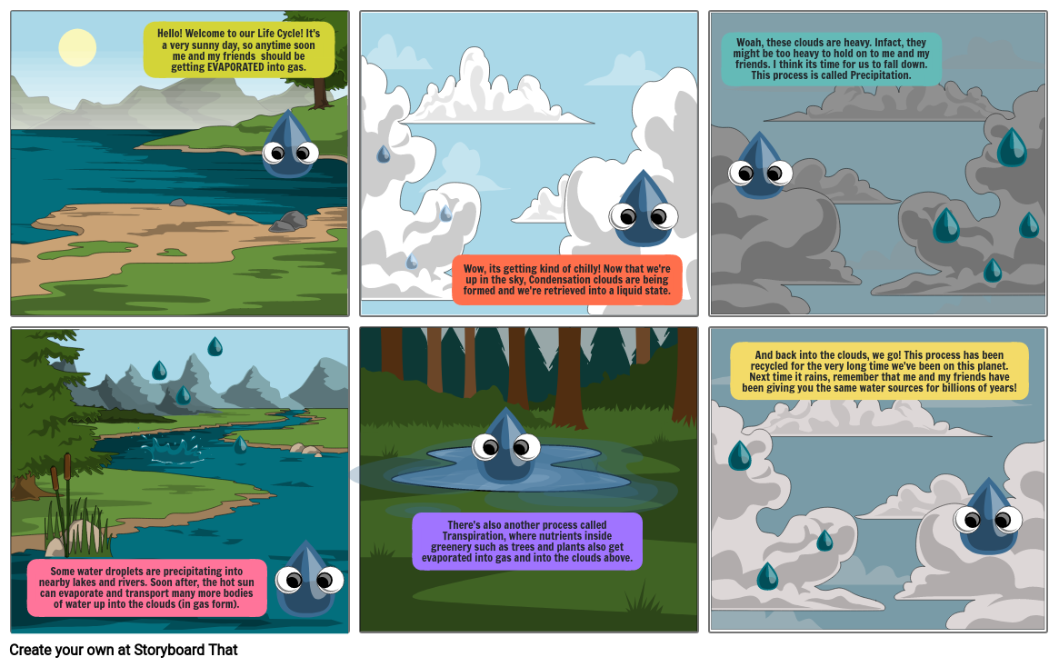 Hydrological Cycle storyboard b54f63f7