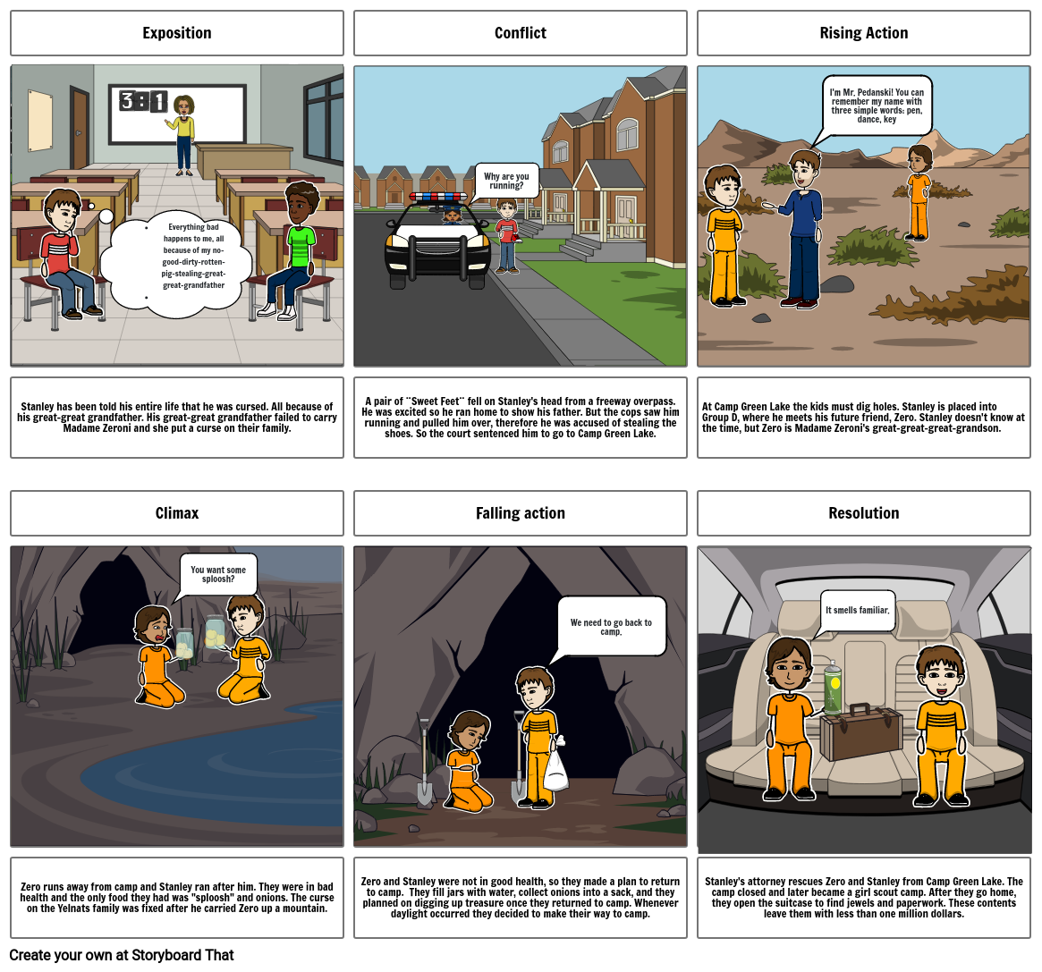 Holes Project Storyboard por b5cf4e45