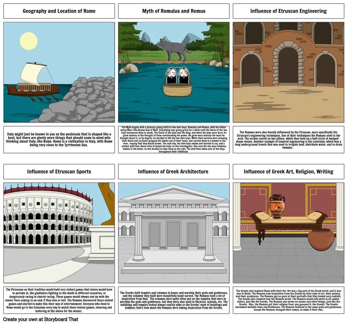 The Geography and Early Development of Rome