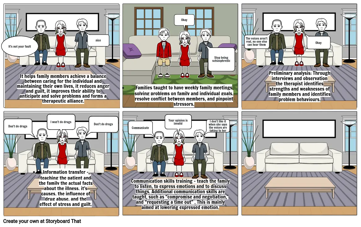 FAMILYTHERAPY Storyboard by b61b6fb2