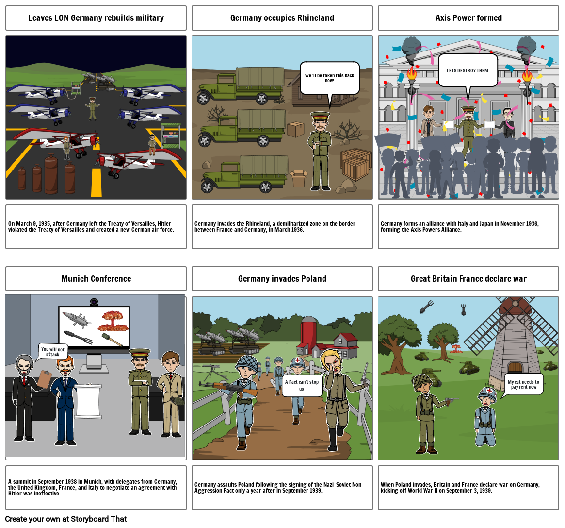 Hitler's Aggressive Actions Storyboard Storyboard