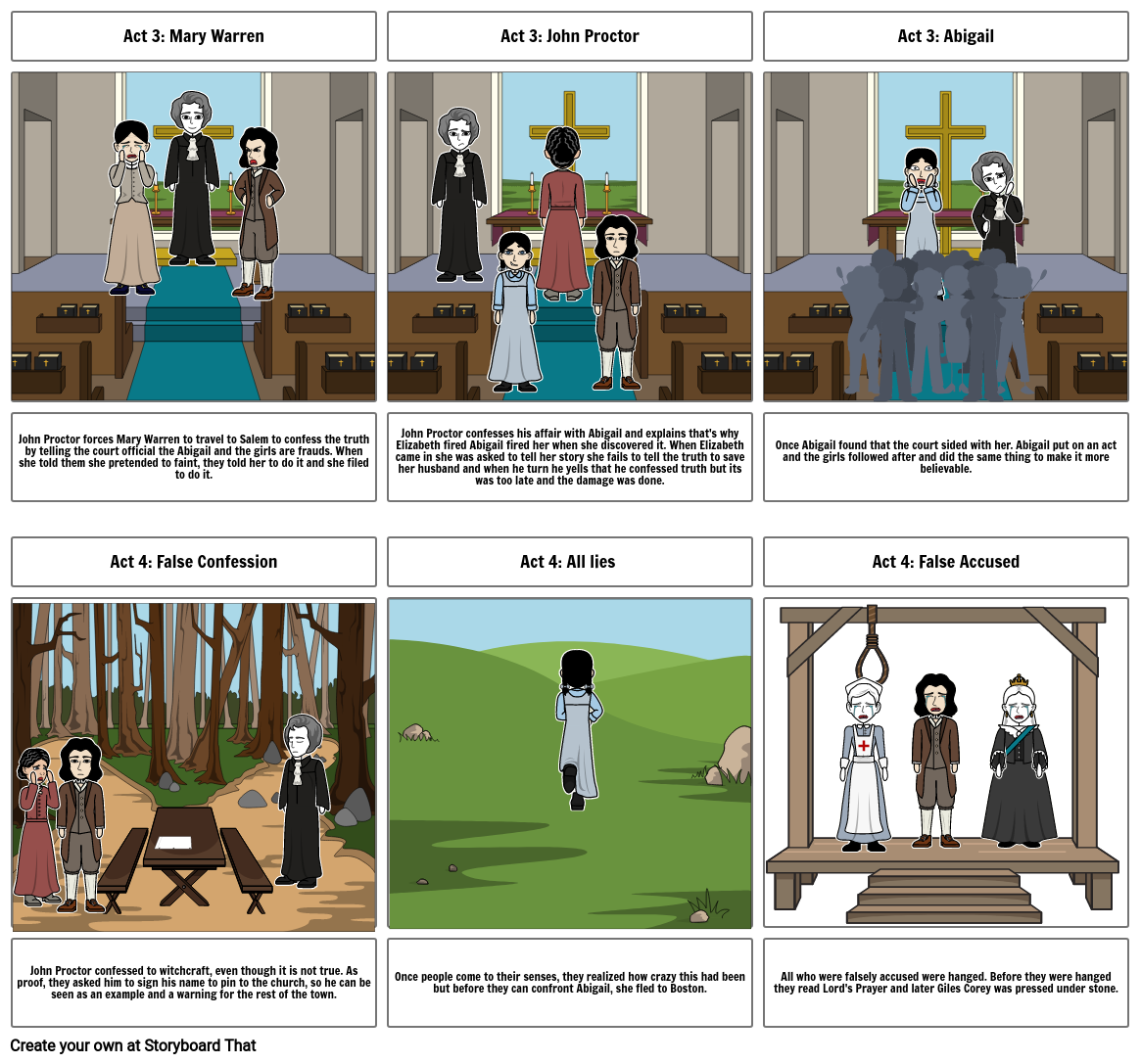 Summary of Acts 34 of The Crucible Storyboard