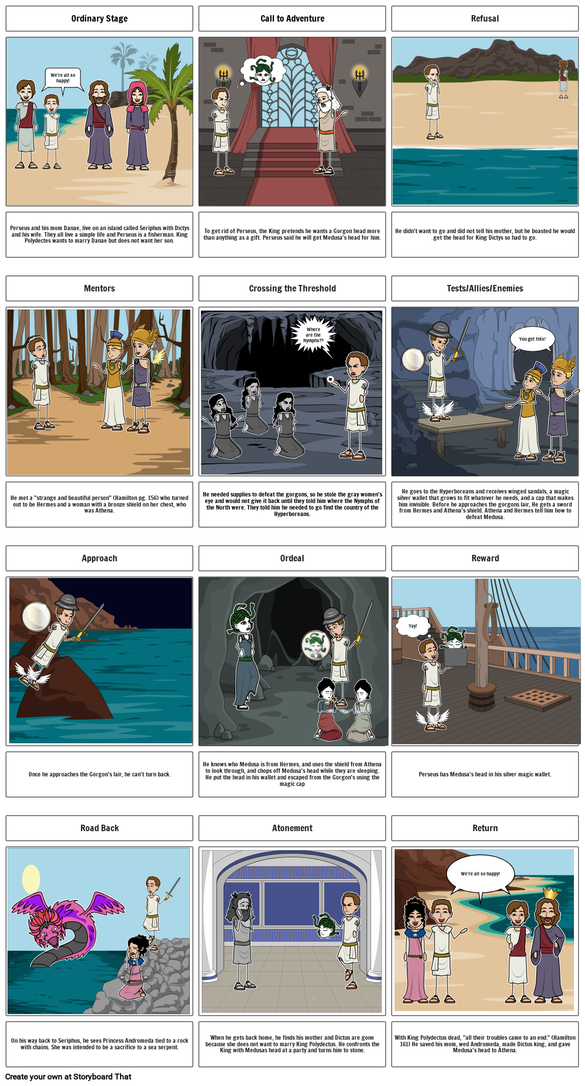 Heroes Journey for Perseus Storyboard por b6b7da69
