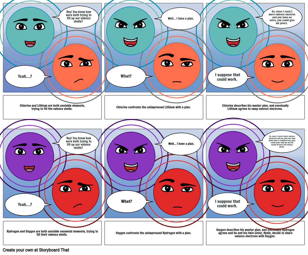 Ionic and Covalent Bonding