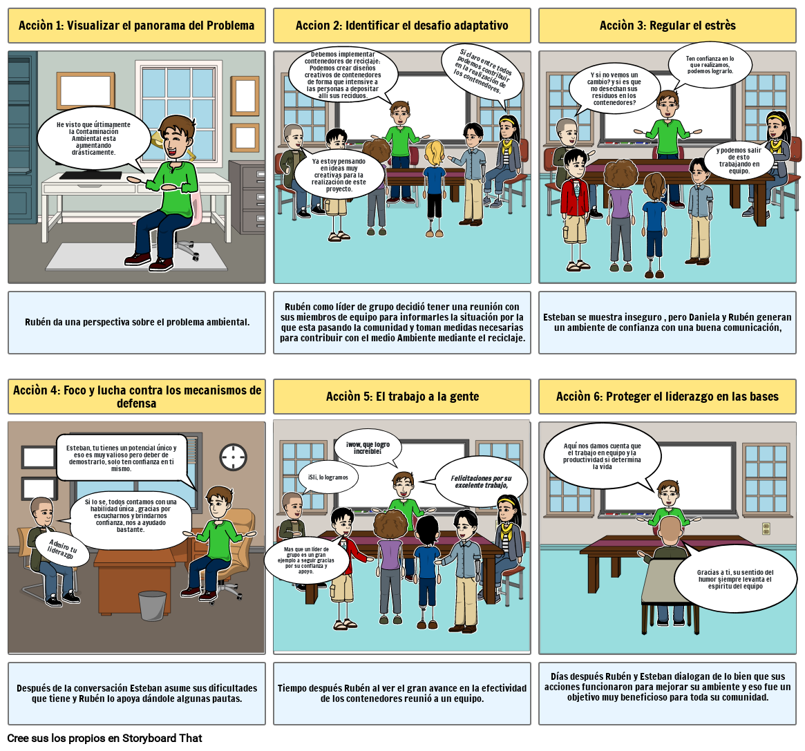 Liderazgo Adaptativo Storyboard Por B717a0fa