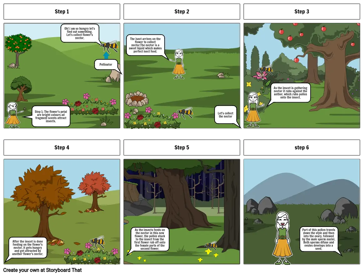 Reproduction in Plants- Pollination