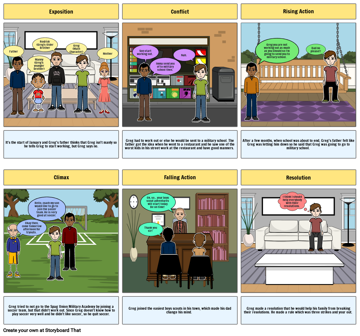 Illustrate The Plot Assignment