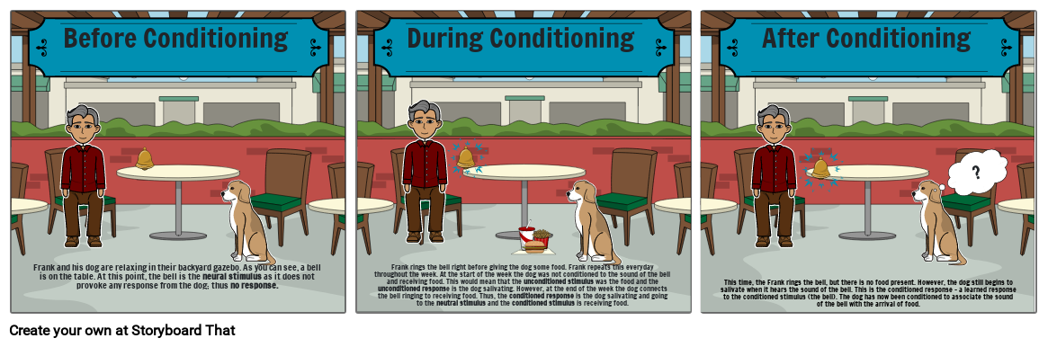 Classical Conditioning