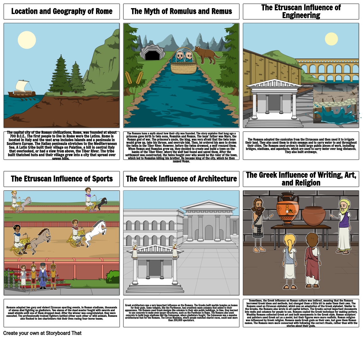 The Geography and Early Development of Rome Storyboard
