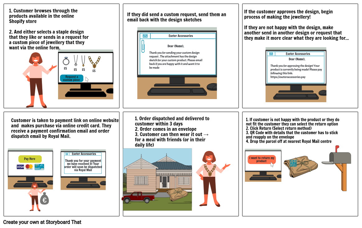 Entrepreneur Value Creation Storyboard Par B7fe96f6