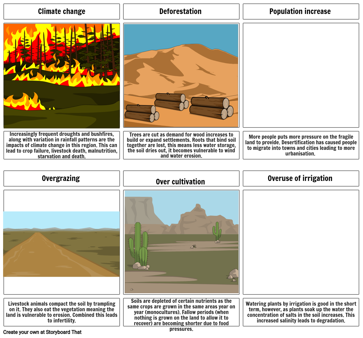 geography-causes-of-land-degradation-storyboard