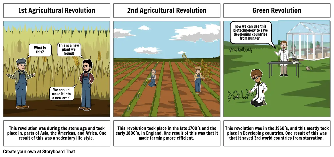 Agricultural Revolutions