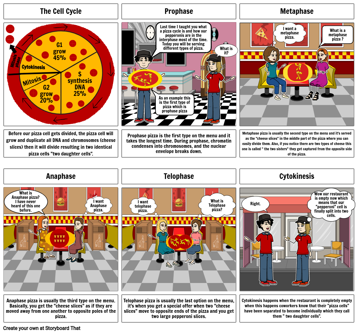 science-project-storyboard-por-b88f89d4